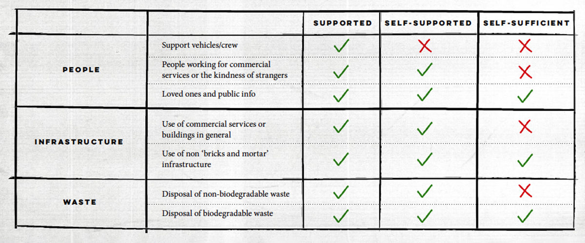 Josh Ibbett Chart